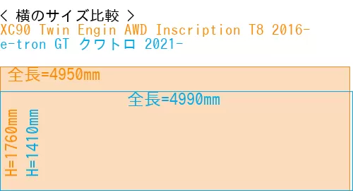 #XC90 Twin Engin AWD Inscription T8 2016- + e-tron GT クワトロ 2021-